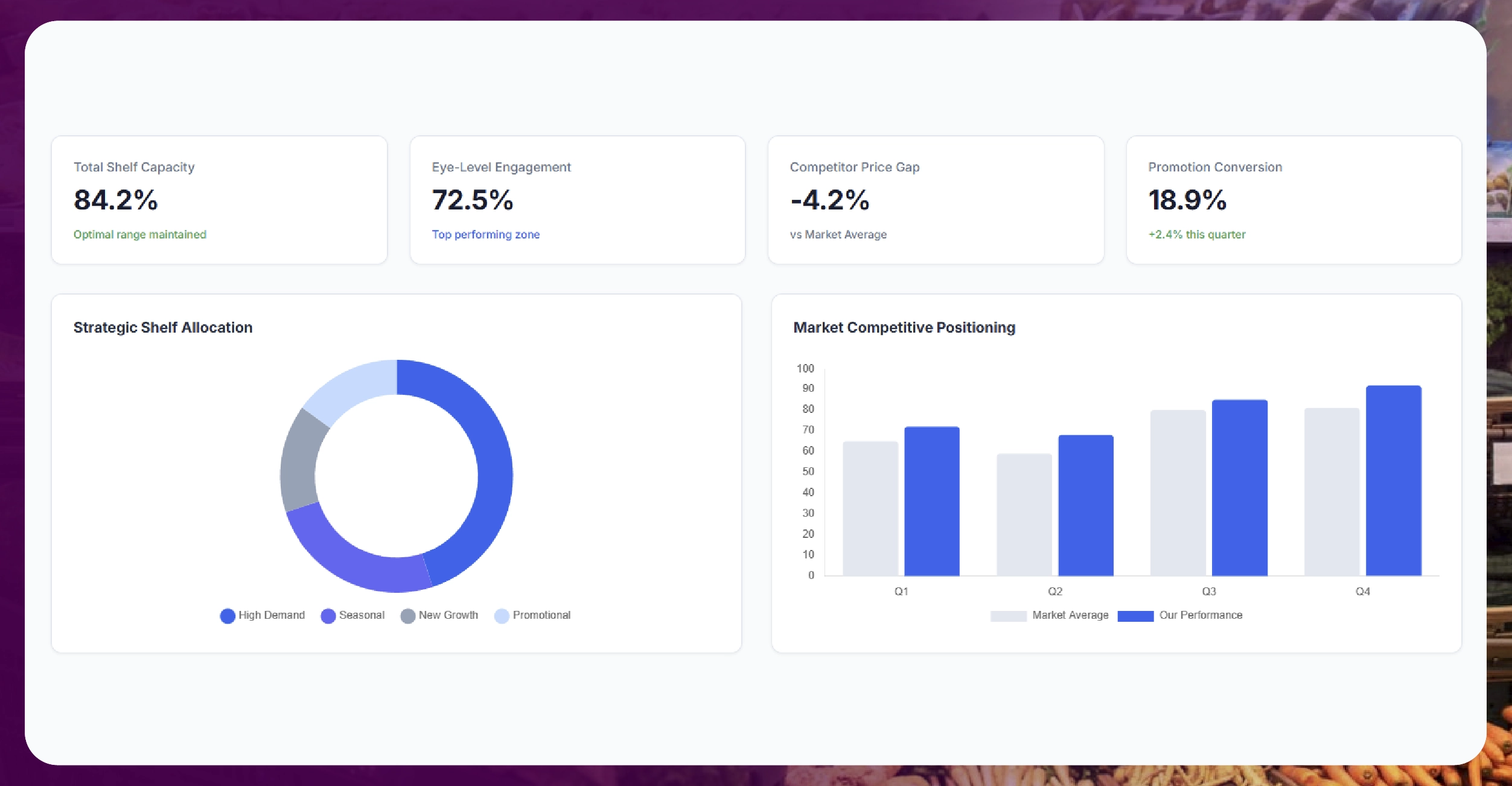 Understanding Retail Planograms and Shelf Space Strategy